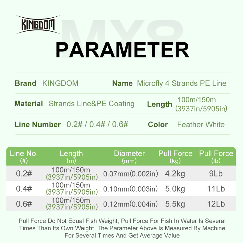 Kingdom Micro Fly THINNER Fish – Ice Fishing Line recenzja i cena