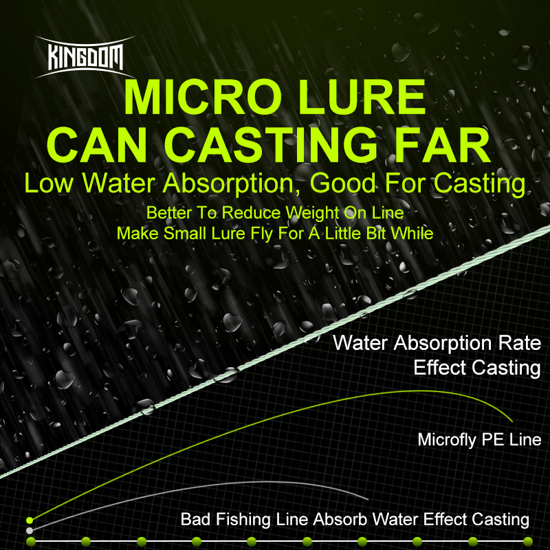 Kingdom Micro Fly THINNER Fish – Ice Fishing Line recenzja i cena