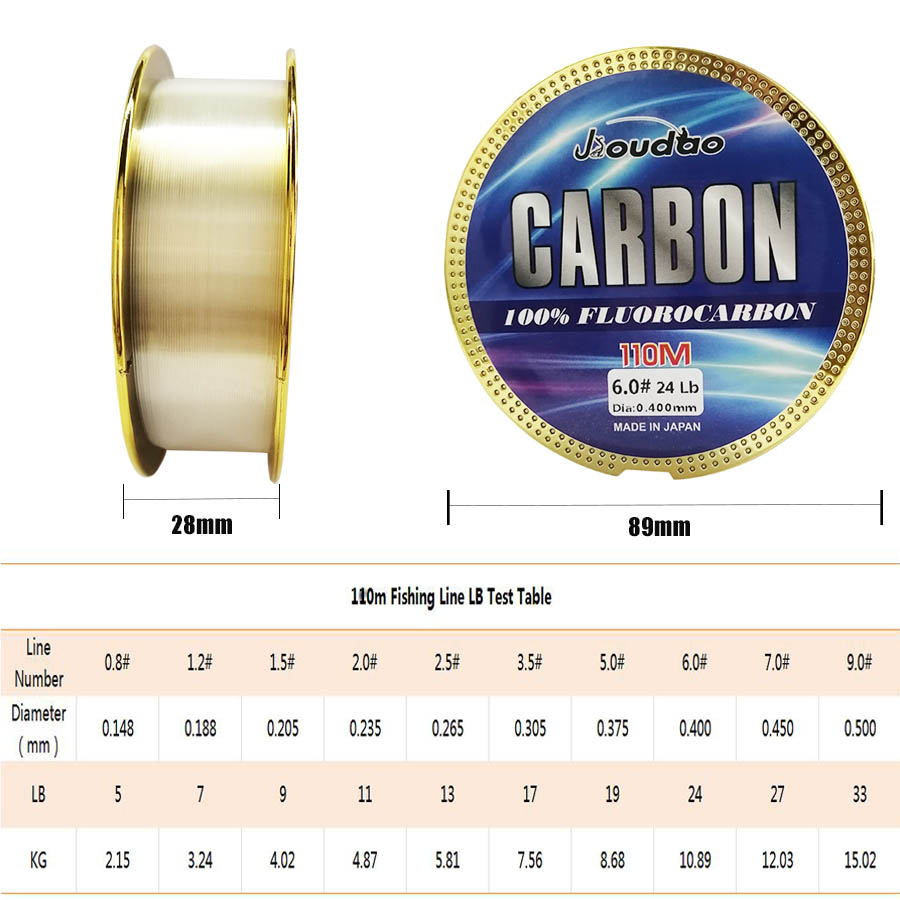 Premium Monofilament Fishing L – Fluorocarbon Line recenzja i cena