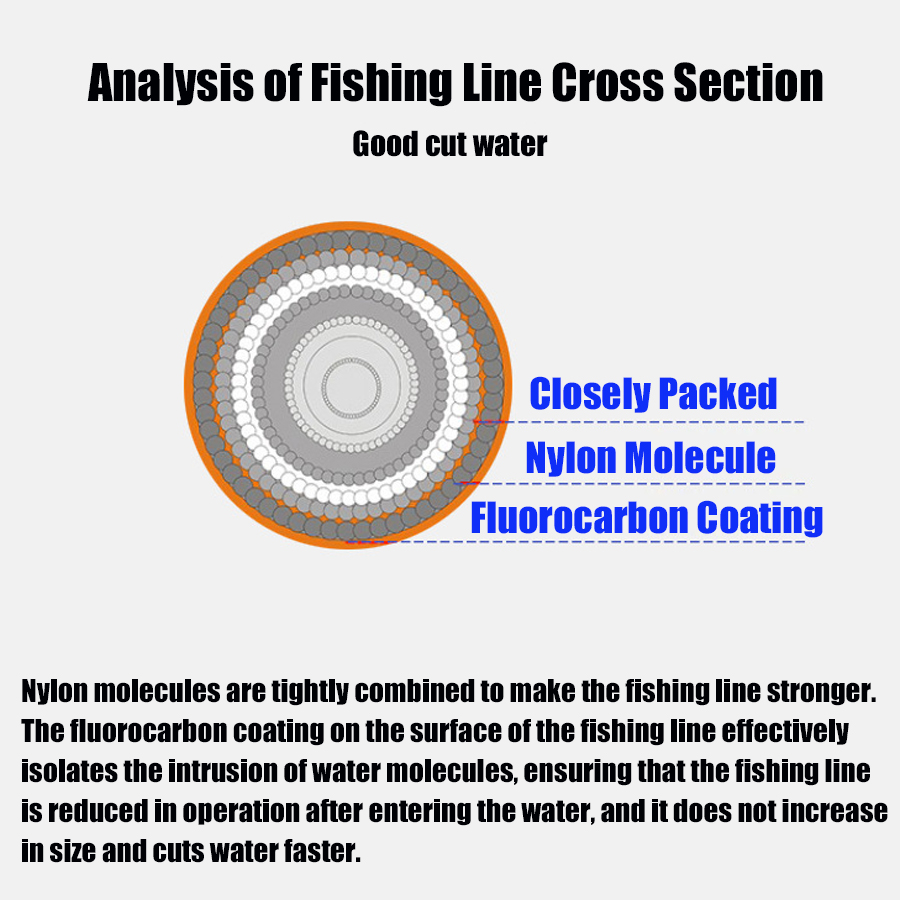 Premium Monofilament Fishing L – Fluorocarbon Line recenzja i cena
