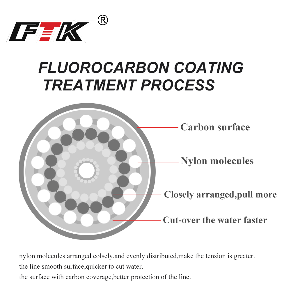 FTK 100M Fluorocarbon Fishing  – Fluorocarbon Line recenzja i cena