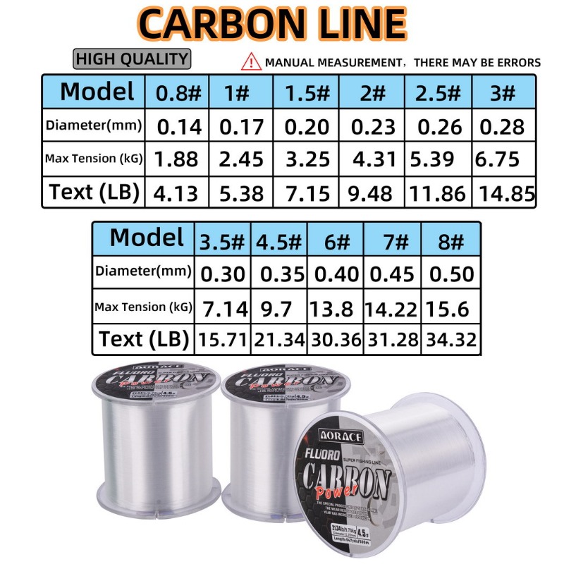 500M Fluorocarbon Fishing Line – Fluorocarbon Line recenzja i cena