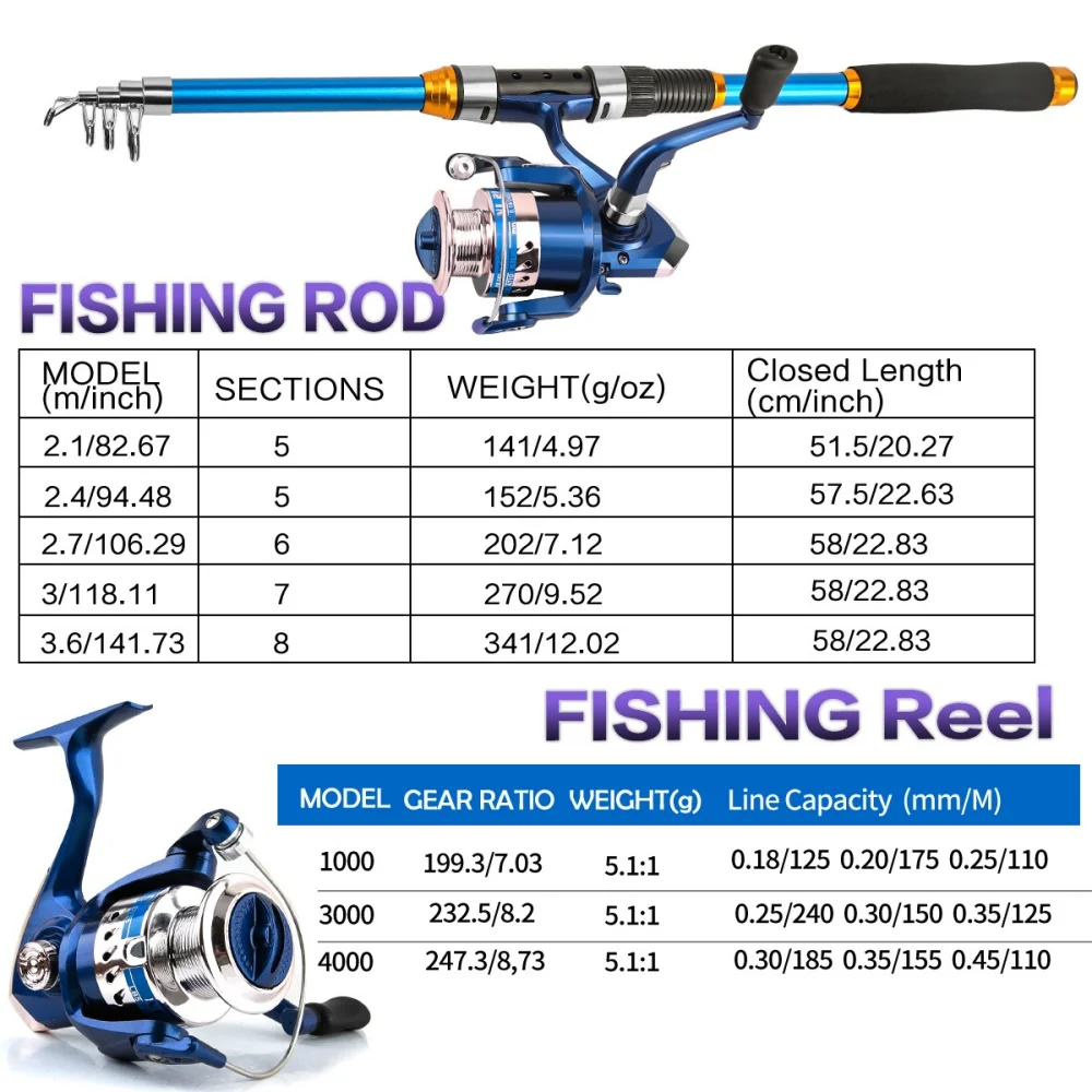 2.1-3.6M Telescopic Glass Fibe – Freshwater Line recenzja i cena