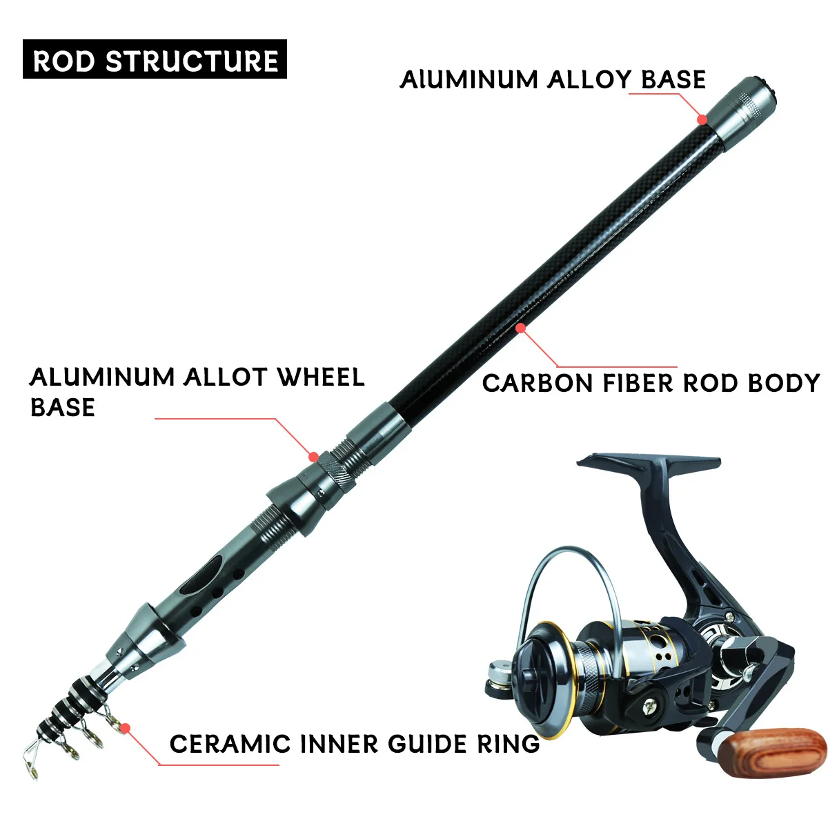 Carbon Telescopic Luya Rod Ful – Fishing Line Box recenzja i cena