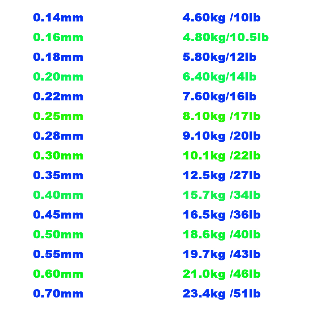 100M Fishing Line Low Carbon L – Copolymer Line recenzja i cena