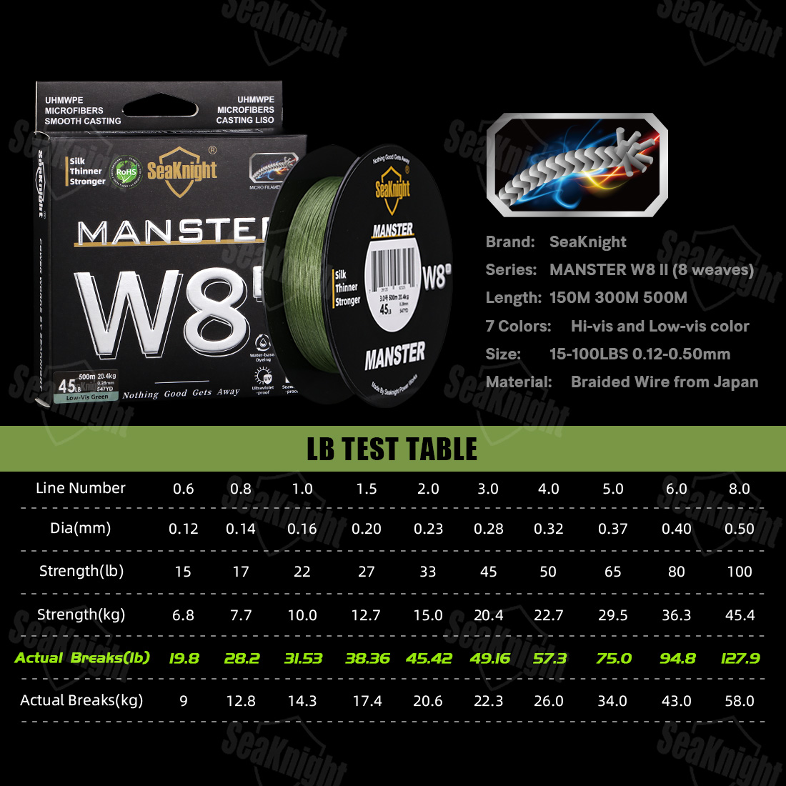 SeaKnight Brand W8 II 300M PE  – Ice Fishing Line recenzja i cena
