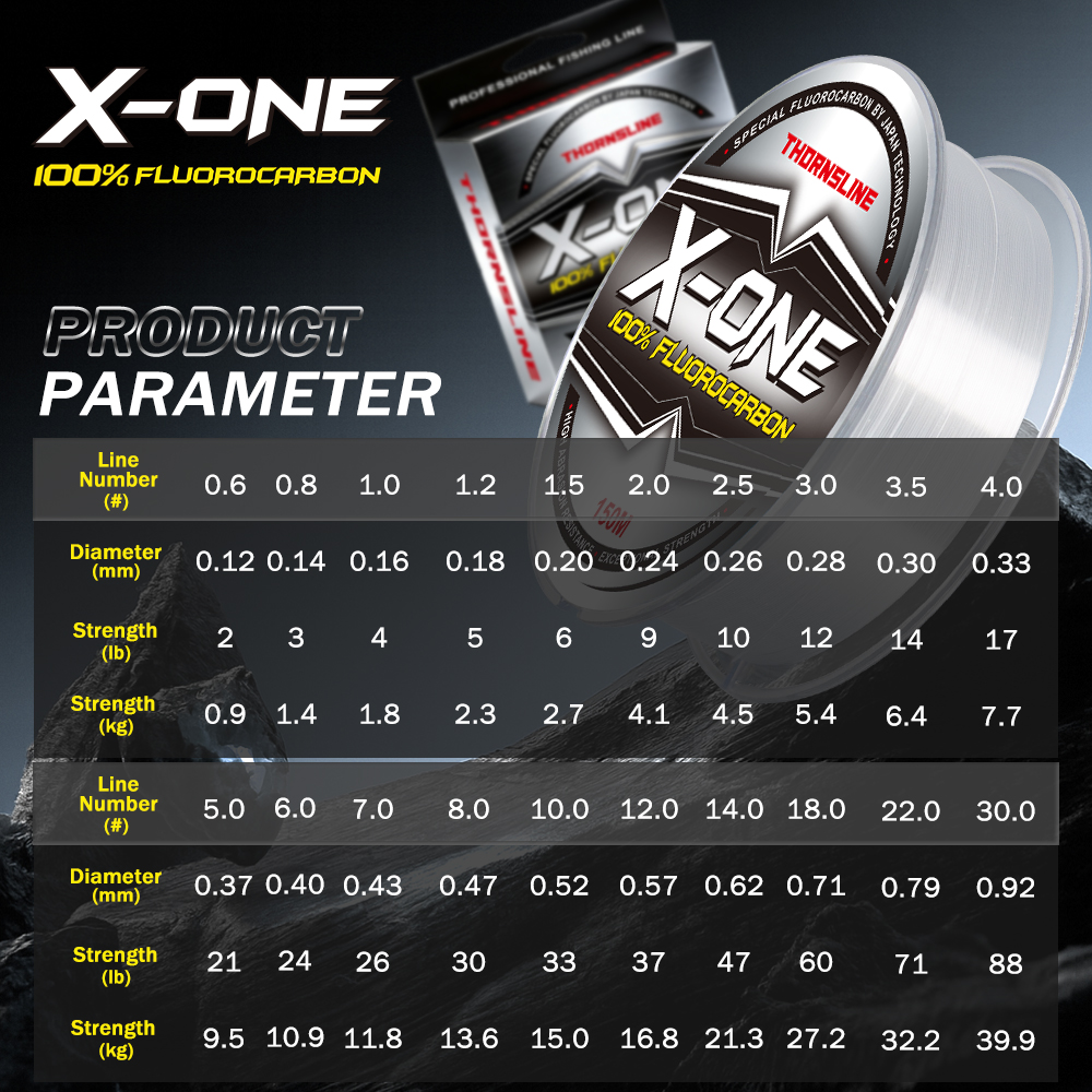 Thornsline 100% Fluorocarbon F – Copolymer Line recenzja i cena