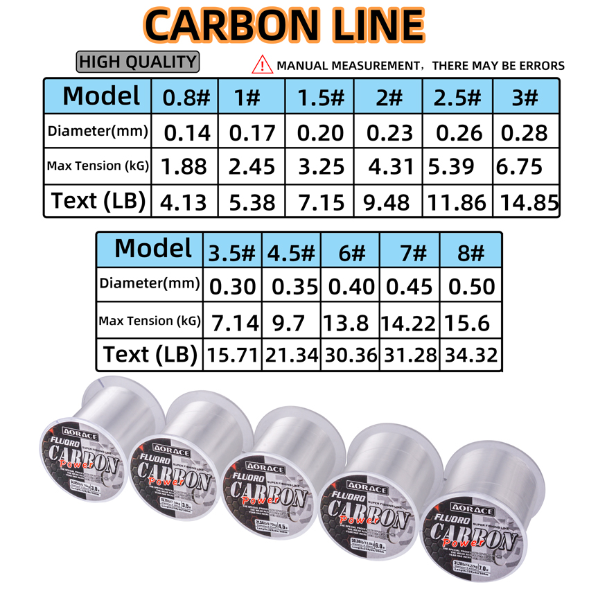 Aorace 300M Fluorocarbon Fishi – Ice Fishing Line recenzja i cena