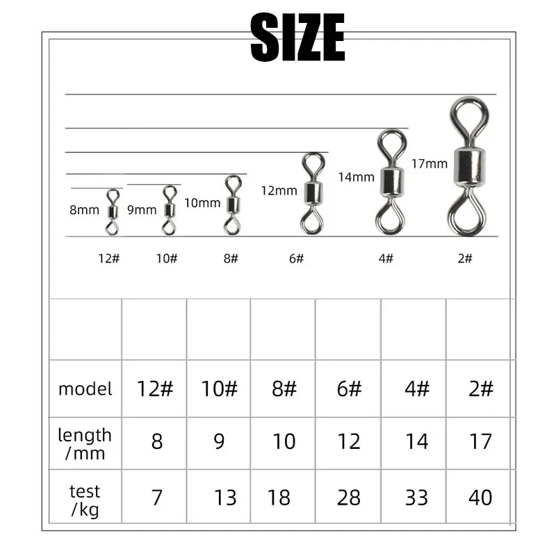 Fishing Swivels Kit Ball Beari – Freshwater Line recenzja i cena