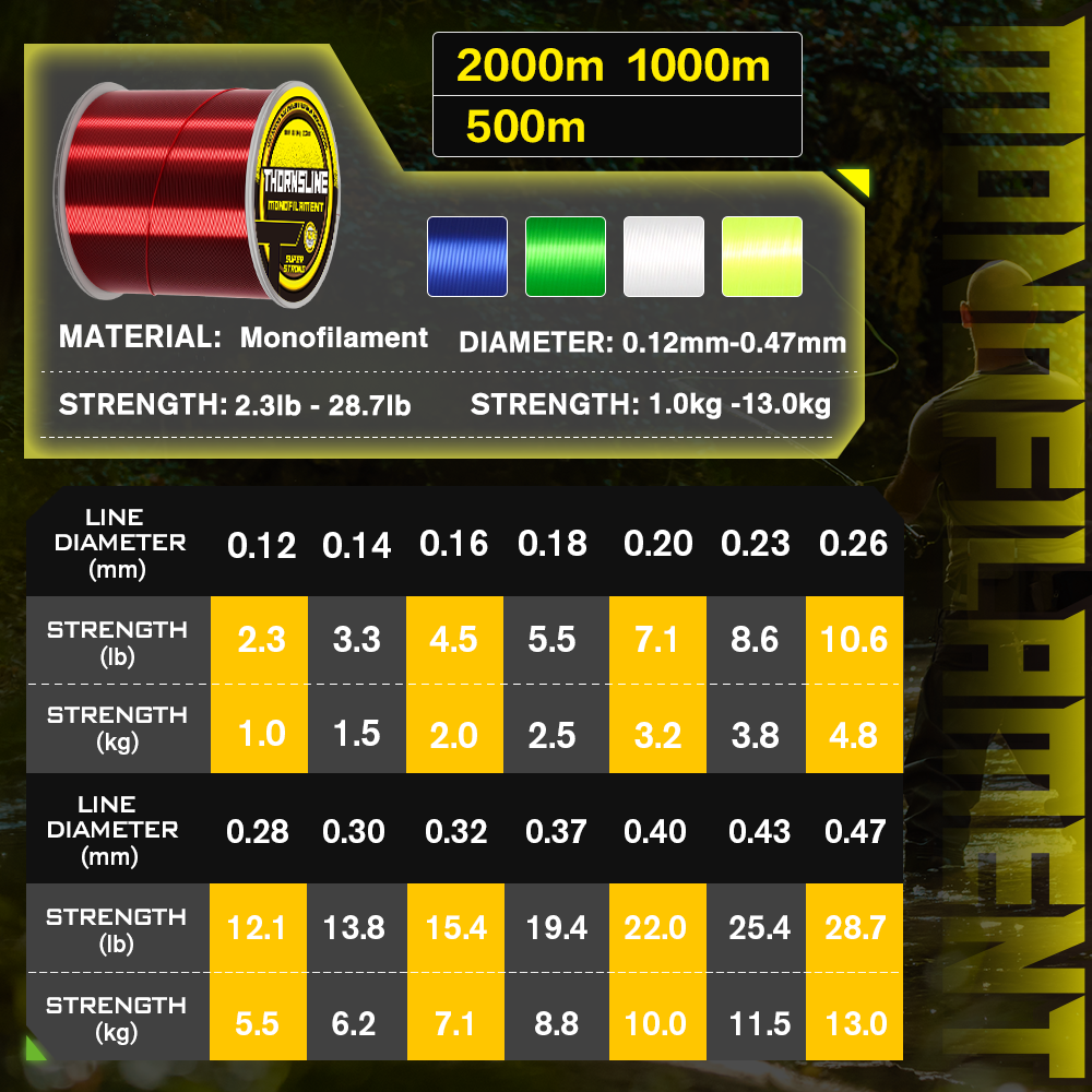 Thornsline 500M 1000M Nylon Fi – Ice Fishing Line recenzja i cena